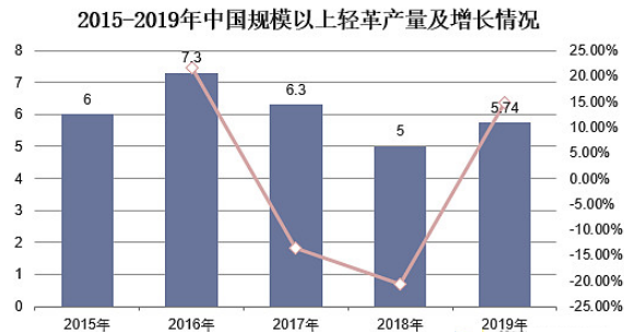 尊龙凯时 - 官网入口 -- 人生就是博!