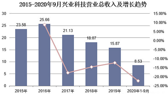 尊龙凯时 - 官网入口 -- 人生就是博!