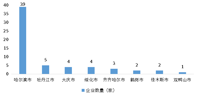 尊龙凯时 - 官网入口 -- 人生就是博!