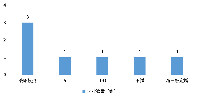 尊龙凯时 - 官网入口 -- 人生就是博!