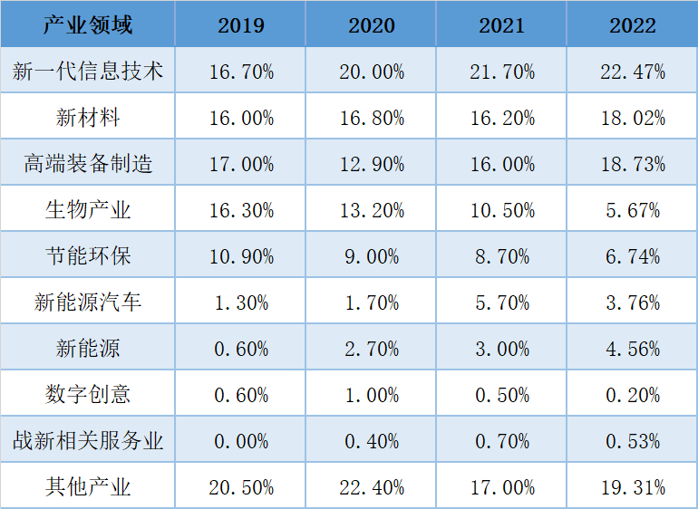 尊龙凯时 - 官网入口 -- 人生就是博!