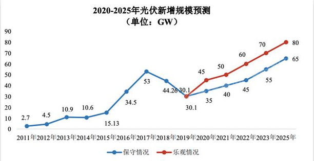 尊龙凯时 - 官网入口 -- 人生就是博!